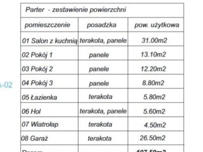 Nieruchomość w Obrowie